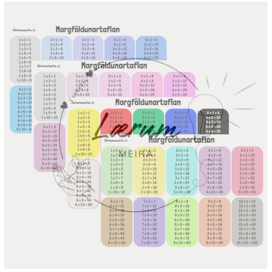 Margföldunartaflan - Spjöld (FRÍTT)