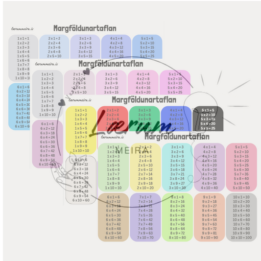 Margföldunartaflan - Spjöld (áskrift)